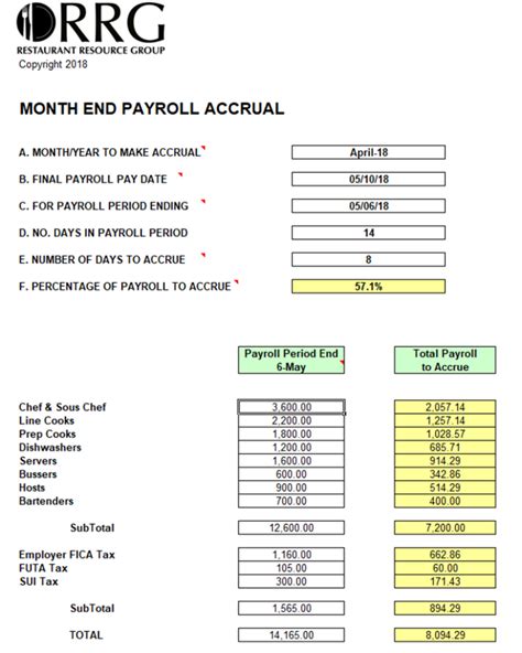 Payroll Accrual Spreadsheet 1 Printable Spreadshee Payroll Accrual