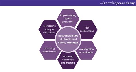 Roles And Responsibilities Of A Health And Safety Manager