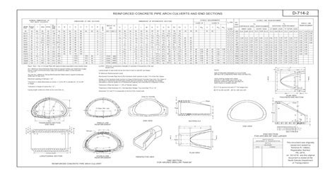 Reinforced Concrete Pipe Arch Culverts And End · Reinforced Concrete