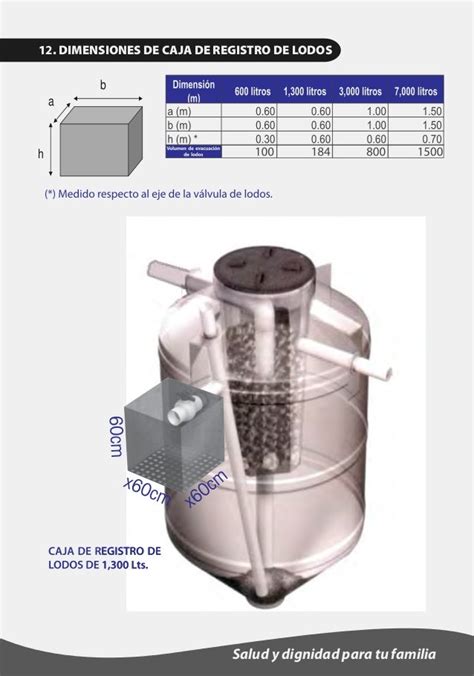 Biodigestor Rotoplas