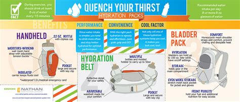 Quench Your Thirst Visually