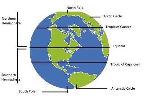 Lines of longitude, or meridians, run between the north and south poles. Draw the picture of globe and point out all the latitudes ...