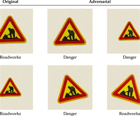 The Physical World Attack Result Examples Of Roadworks Traffic Sign