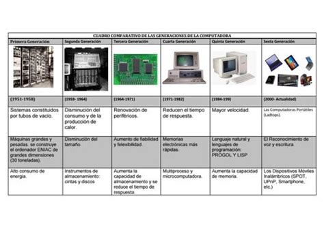 Cuadro Comparativo De Los Tipos De Computadora