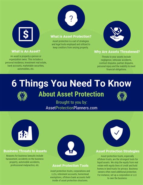 Asset Protection Planning From Lawsuits Divorce Creditors Judgments