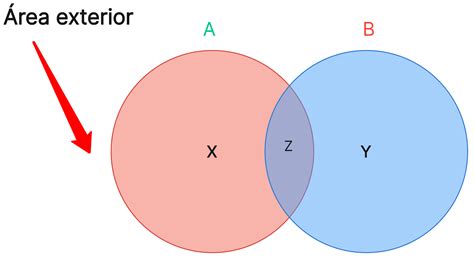 Símbolos y notación de diagrama de Venn Una guía completa Boardmix