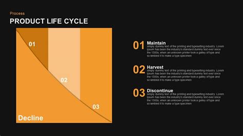 Product Life Cycle Template For Powerpoint Gambaran