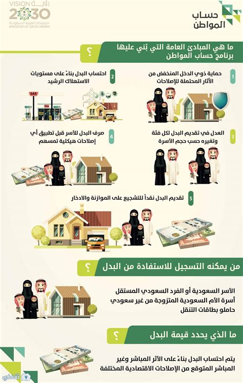 برنامج حساب المواطن هو برنامج وطنيّ أُنشئ لحماية الأسر السعودية من الأثر المباشر وغير المباشر المتوقع حدوثه من الإصلاحات الاقتصادية المختلفة، والتي. حساب المواطن متى ينزل 1440 مع رابط التسجيل في برنامج حساب المواطن السعودي - ثقفني