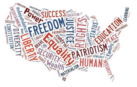 Americas Most Important Values Youth Voices