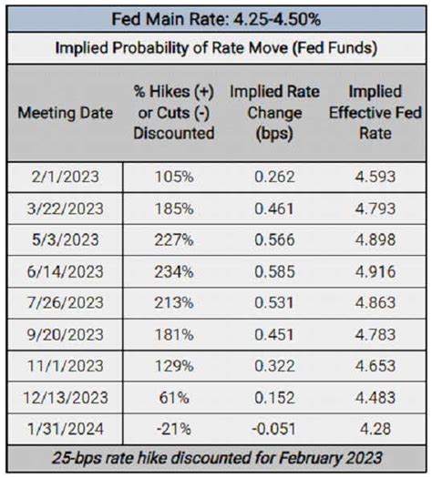 Fomc Meeting 2023