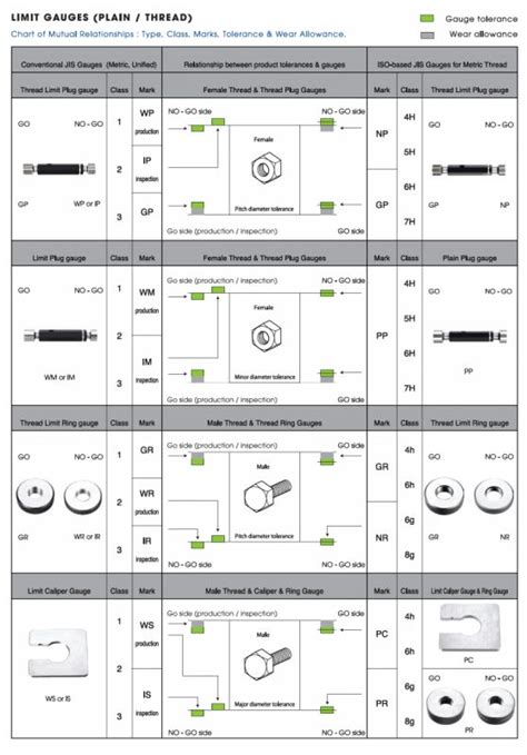 Ring Gage Tolerance Chart Cumception