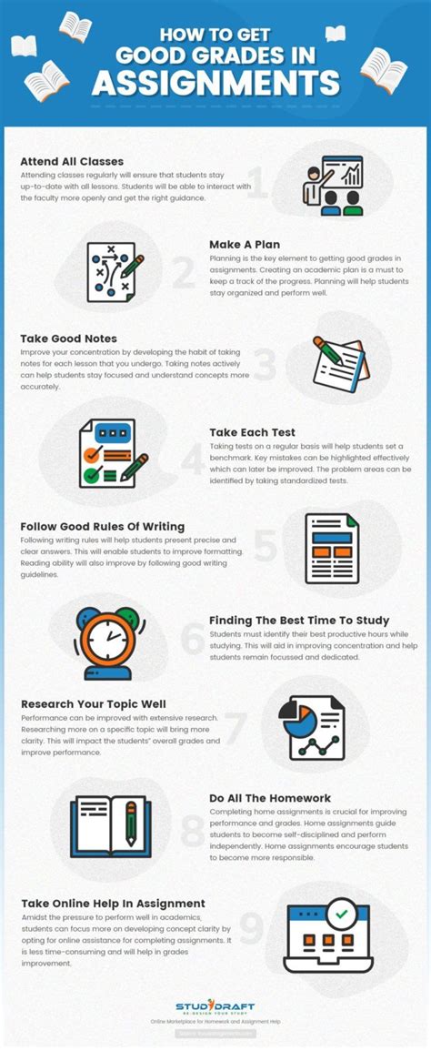 How To Get Good Grades In Assignments E Learning Infographics
