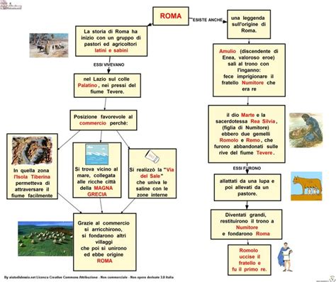 I Romani Sc Elementare Aiutodislessia Net Insegnare Storia Storia