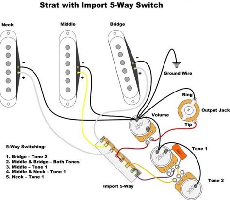 Strat with robbie robertson type wiring. Fender Strat Wiring Diagram 5 Way Switch | Fender stratocaster, Fender guitar amps, Fender guitars