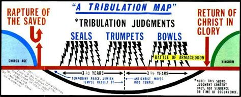 A Tribulation Map Full Color Bible Prophecy Wall Chart By