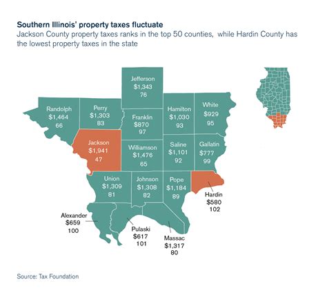 How do you calculate homestead exemption? Southern Illinois' wide range of property taxes