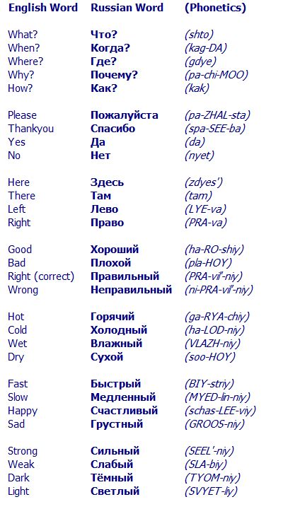 This Page Outlines Some Common Russian Words To Kickstart Your Russian Knowledge The First St