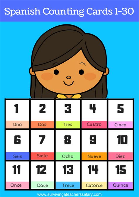 They are meant for practice for the numbers 1 through 12. FREE Printable Spanish Flashcards Numbers 1-30