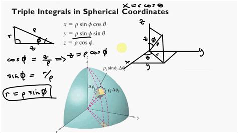 Triple Integral Spherical Coordinates