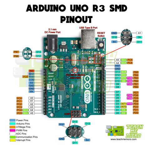 Arduino Uno Pinout Reference Circuit Boards Sexiz Pix