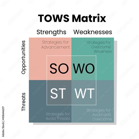 Infographic Tows Matrix Analysis Template Come From Swot Analysis Concept For Planning