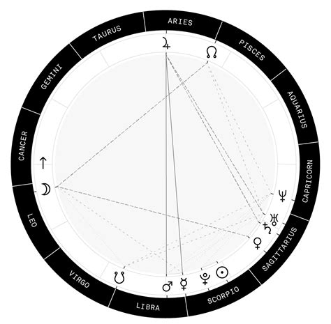 Free Natal Chart Co Star Hyper Personalized Real Time Horoscopes