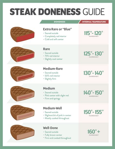 Steak Doneness Guide Temperature Times Tips And More