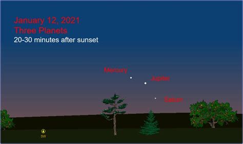 How To Catch Triple Planet Conjunction Of Mercury Jupiter Saturn