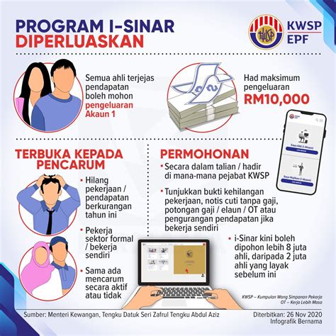 Kumpulan wang simpanan pekerja (kwsp). Kwsp I Sinar Logo / Details Of Epf S I Sinar To Be ...