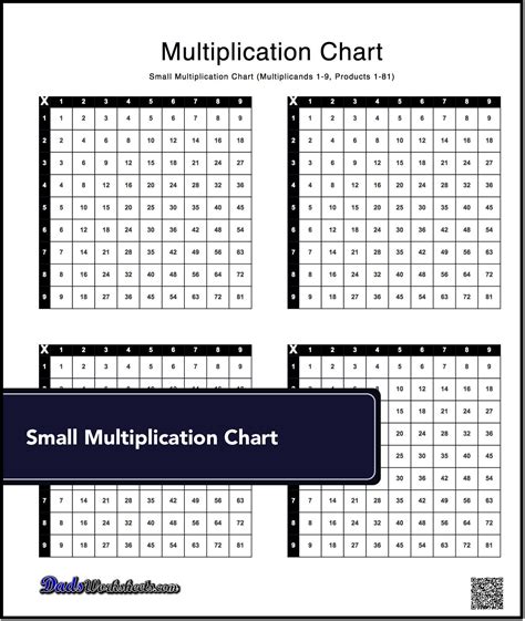 Do You Need A Small Printable Multiplication Table You Can Put In Your