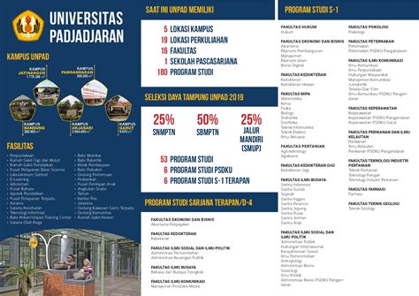 Holaaa pejuang unpad, smup unpad merupakan jalur ujian mandiri unpad, bagi yg pengen smup unpad 2020 | #knowcast sumber informasi resmi dari: Penerimaan Mahasiswa Baru 2019 - Universitas Padjadjaran