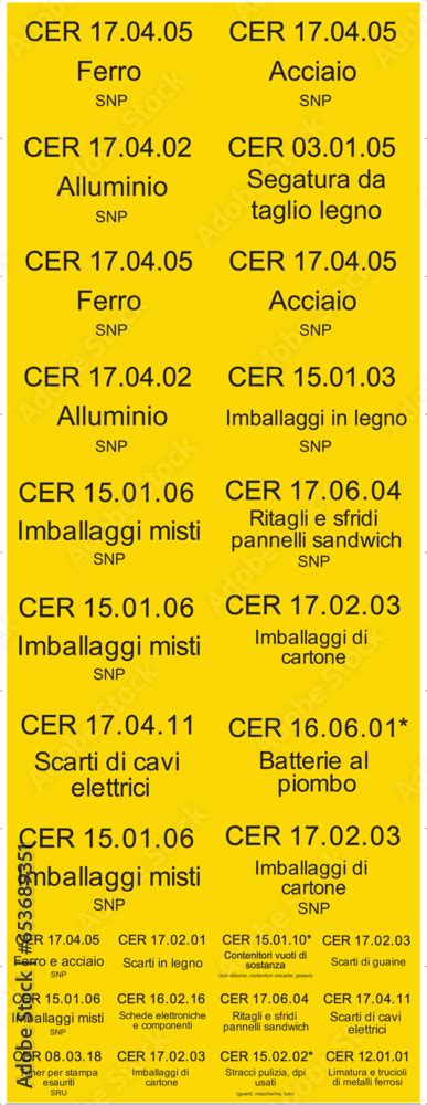 Rifiuti CER RIFIUTI SPECIALI PERICOLOSI E NON PERICOLOSI Secondo Normativa ITALIANA Aggiornati