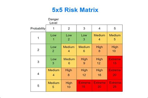 Risk Assessment Matrix Example