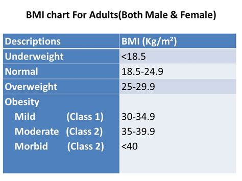 bmi calculator for men with bmi charts how to calculate