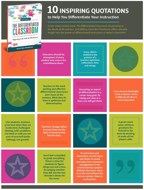 The Differentiated Classroom Responding To The Needs Of All Learners