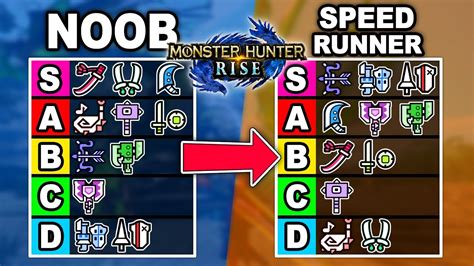 Speedrunner S Best Weapon Tier List In Monster Hunter Rise Every
