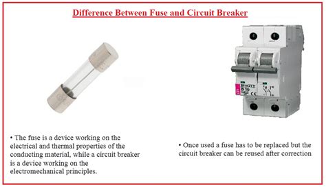 Difference Between Fuse And Circuit Breaker The Engineering Knowledge