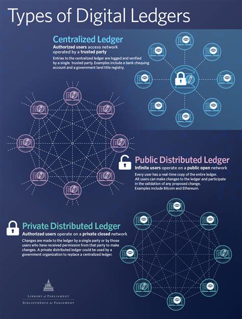 However, technological advances helped enable the. Beyond Digital Currencies: Blockchain in the Public Sector ...