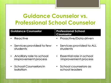 School Counselor Rural Point Counseling Connection