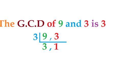 Find Gcd Of Two Integers In C Programming Using For Loop C Programming