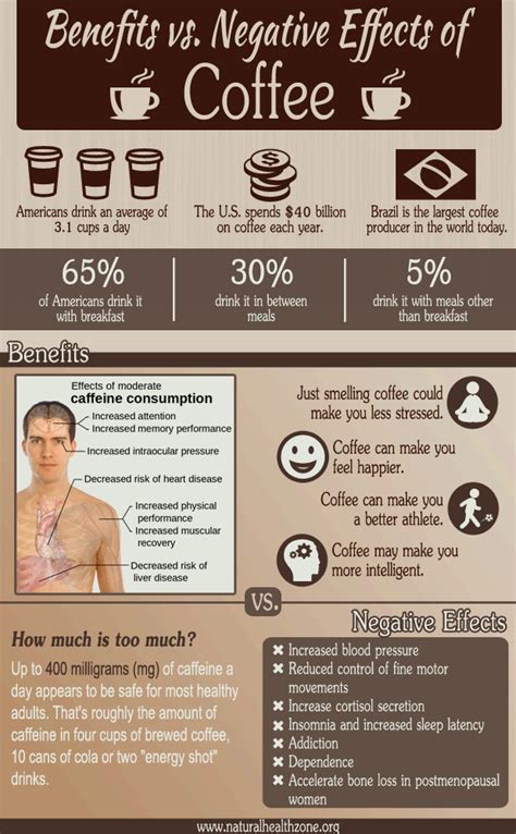 But after i biohacked myself, i got used to feeling great. Benefits vs. Negative Effects of Coffee - Herbs Info