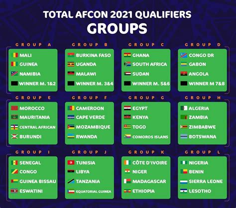 Africa cup of nations 2021africa cup of nations. Draw for 2021 Africa Cup of Nations - Ethiosports