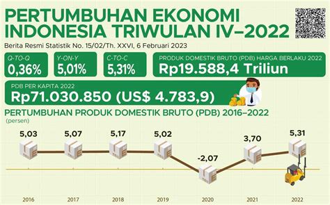 Kementerian Pendayagunaan Aparatur Negara Dan Reformasi Birokrasi