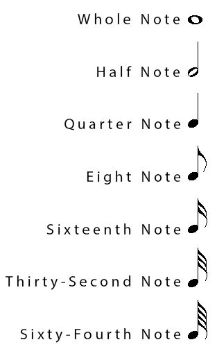 7 Music Note Values Quarter Note Half Note Whole Note Music Notes
