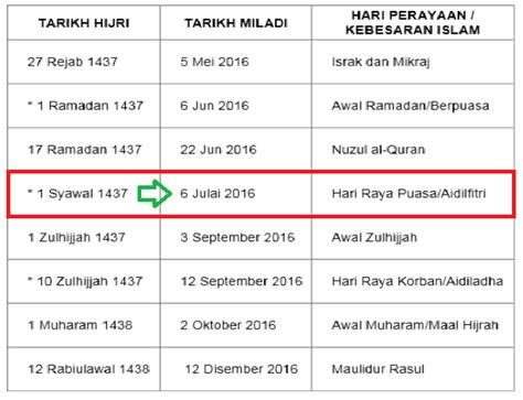 Savesave khutbah raya haji 2016 (1).pdf for later. Tarikh Hari Raya Puasa 2016 Aidilfitri Di Malaysia - as