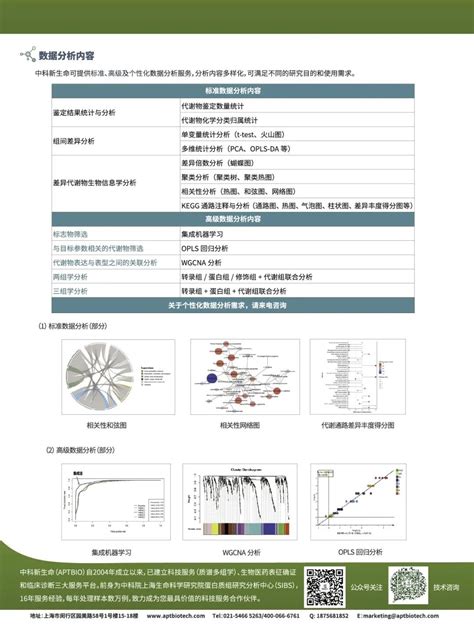 项目文章cell Reports If 9995 中山大学蔡卫斌教授团队揭示适度降低心率促进心肌再生机制