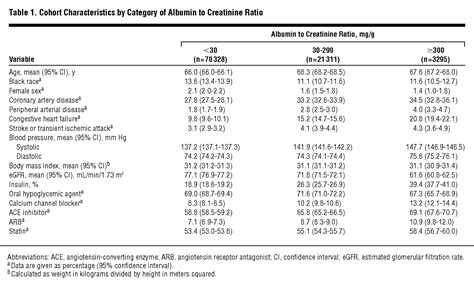 Prognostic Implications of the Urinary Albumin to Creatinine Ratio in