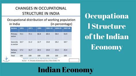 Occupational Structure Of The Indian Population Primary Secondary And