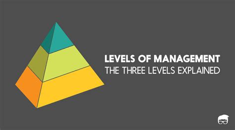 3 Levels