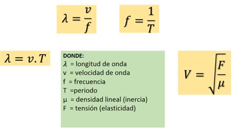 Ud5 Sesión Nº 02 El Fascinante Mundo De La Física